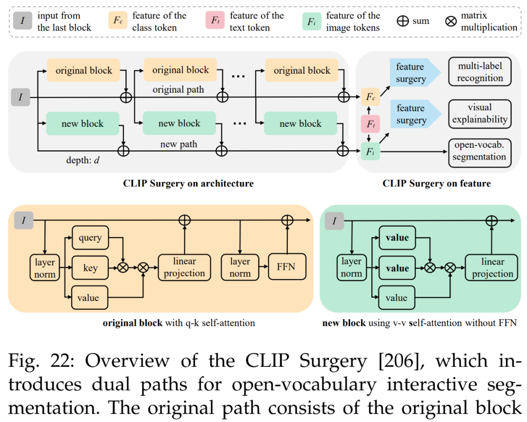 Comprehensive Survey on Segment Anything Model (SAM)