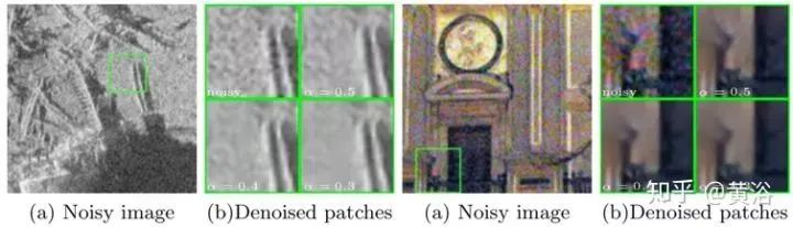 Overview of Deep Learning Applications in Image Processing