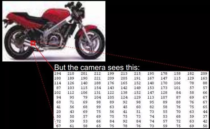 In-Depth Explanation of Deep Learning
