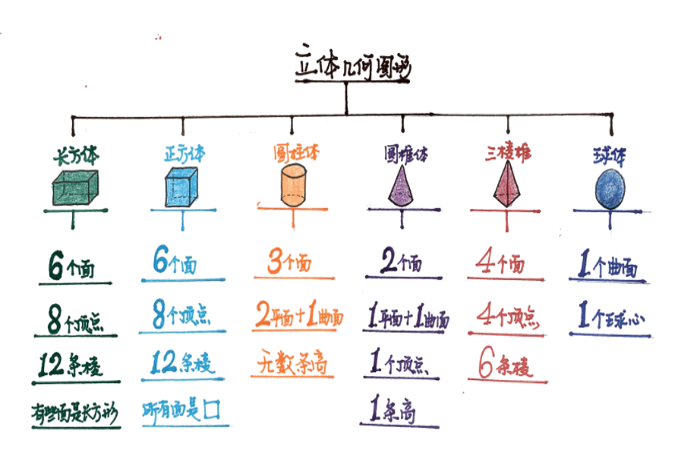 The Importance of Mathematics for AI Development