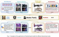 Understanding Mamba: The Strongest Competitor to Transformers