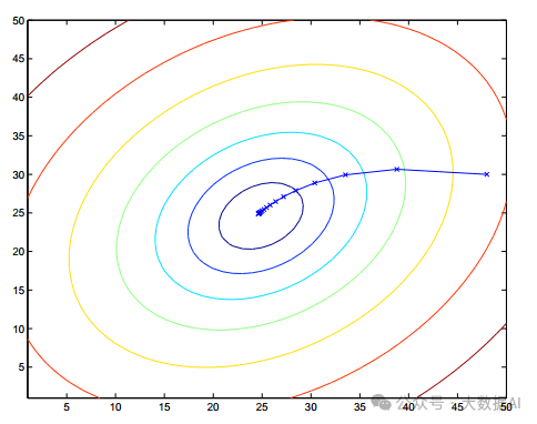 An Overview of Linear Regression in Machine Learning