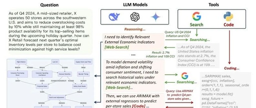 Understanding the Paper: Agentic Reasoning in Deep Research