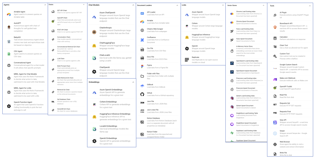 Flowise - Visual Building of LLM Applications