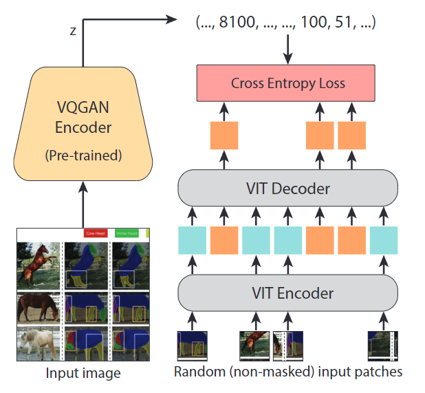 Visual Prompt Engineering: Adapting General Models for Various Tasks