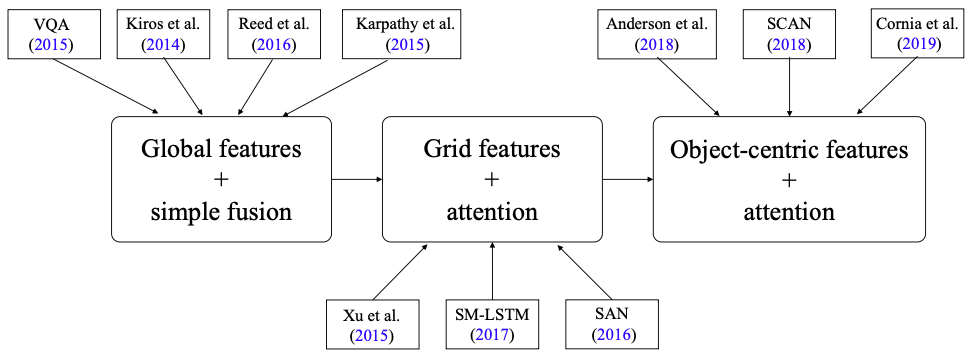 Visual-Language (VL) Intelligence: Tasks, Representation Learning, and Large Models