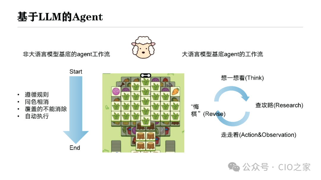 Experience in Developing AI Agent Applications