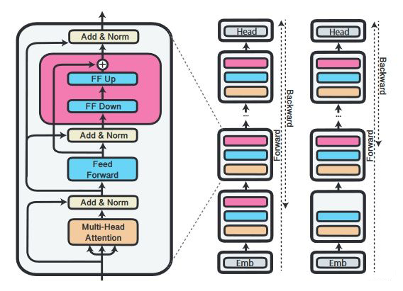 In-Depth Explanation of Adapter Techniques in NLP
