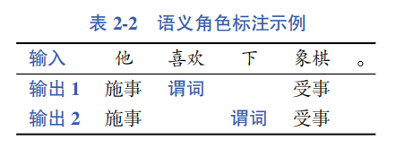 Detailed Explanation of Three Major Natural Language Processing Tasks