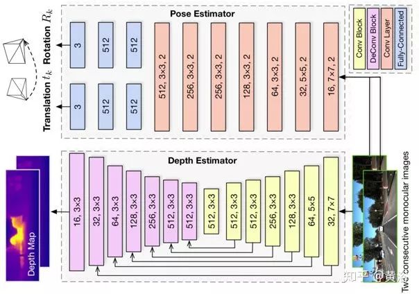 Applications of Deep Learning in 3D Environment Reconstruction