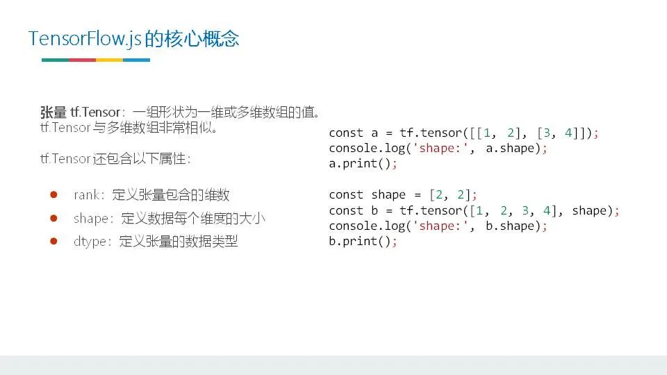 Explore TensorFlow Deep Learning with Comprehensive Resources