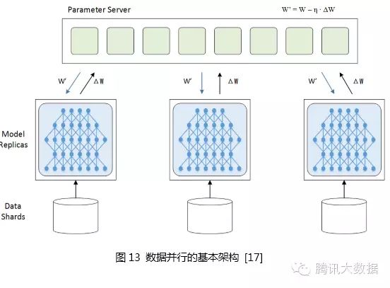 Decoding The Smart Learning Machines Closest To The Human Brain