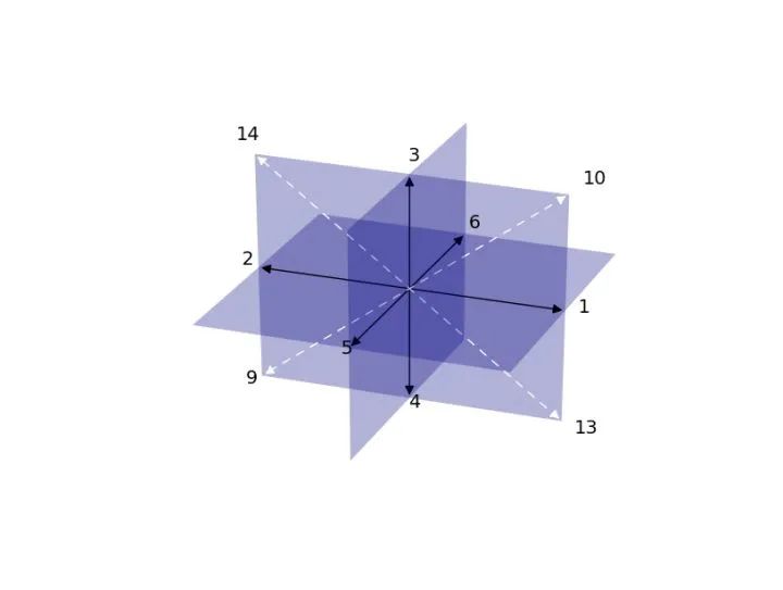 How to Create Beautiful Illustrations in Research Papers?