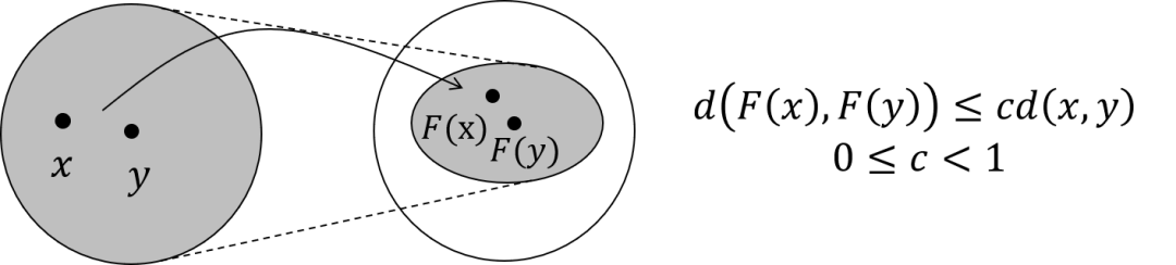 An Overview of Graph Neural Networks (GNN): From Graphs to Graph Convolution