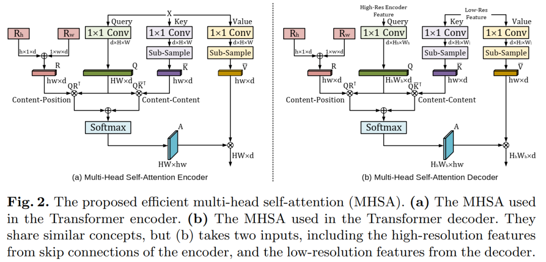 When Transformer Meets U-Net: A Review of Medical Image Segmentation