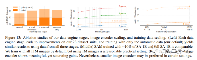 How Is Computer Vision Evolving? A Comprehensive Review of Segmentation Large Models (SAM/SegGPT/SEEM)