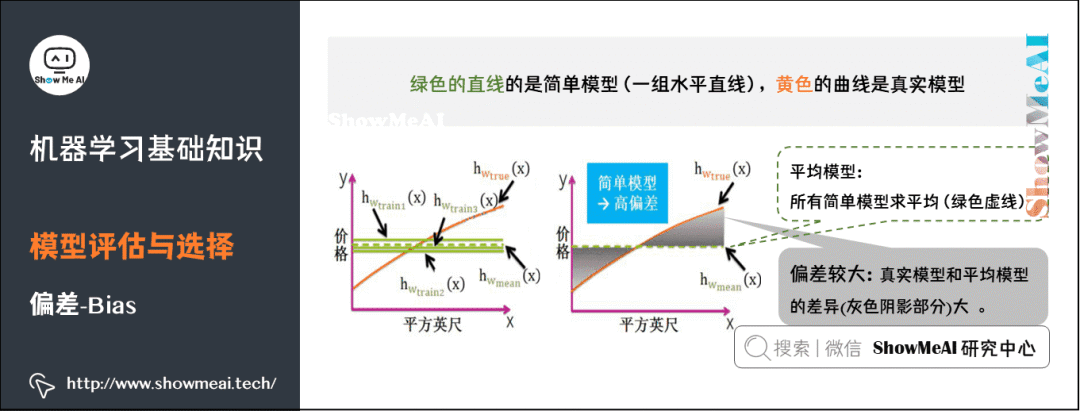 Illustration of 72 Basic Machine Learning Concepts