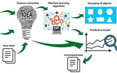 Comprehensive Knowledge Sharing on Machine Learning