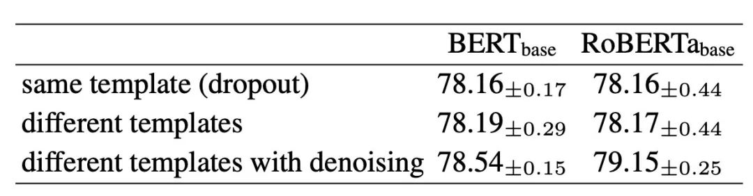 New SOTA in Text Representation: Prompt+ Contrastive Learning