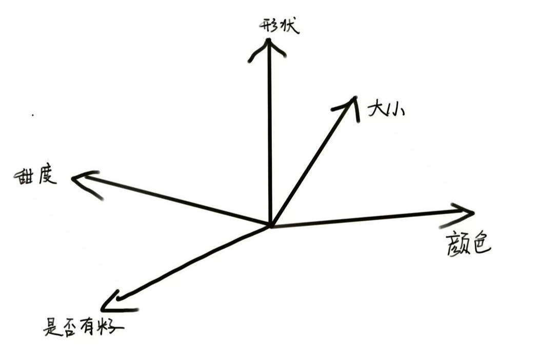 Understanding Generative Artificial Intelligence