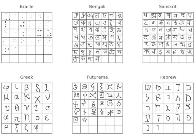 One-Shot Learning with Deep Neural Networks: Siamese Networks for Few-Shot Classification