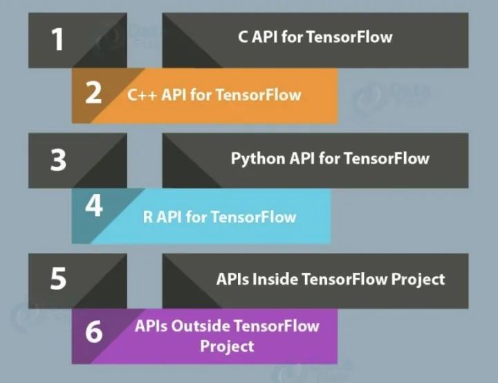 A First-Person Perspective on Deep Learning Frameworks