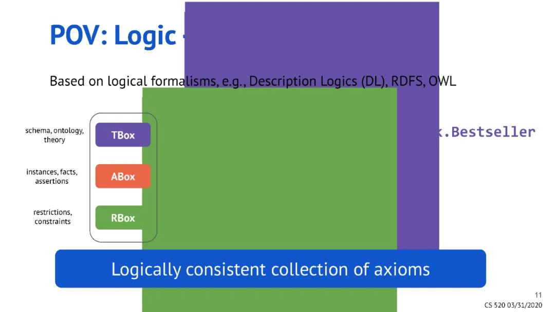 What Is a Knowledge Graph? Insights from Top Conferences