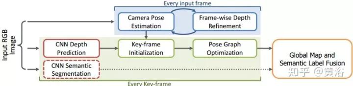 Applications of Deep Learning in 3D Environment Reconstruction