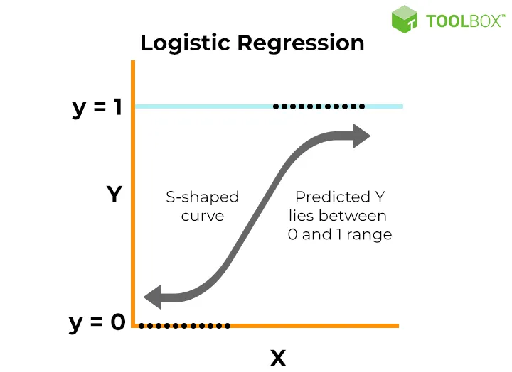 Introduction to 10 Common Machine Learning Algorithms (Part 1)