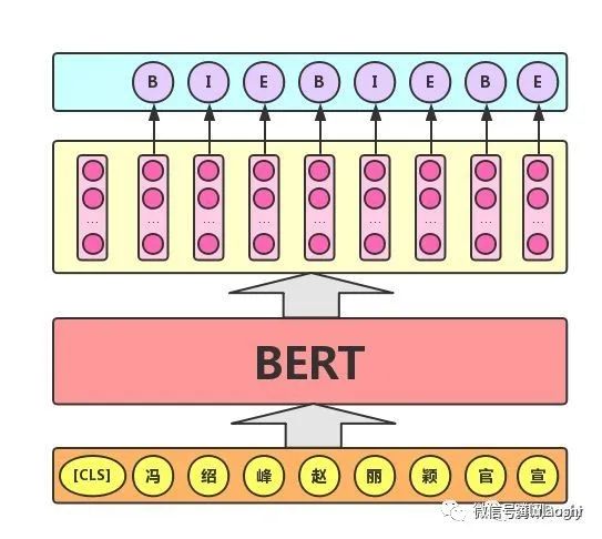Understanding BERT and HuggingFace Transformers Fine-Tuning