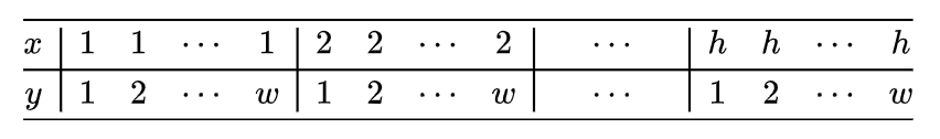 Thoughts on Upgrading Transformer: Simple Considerations on Multimodal Encoding Positions
