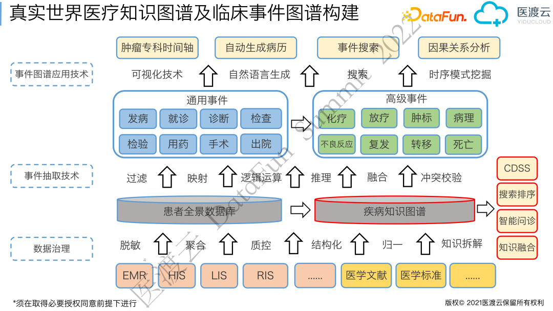 Real-World Medical Knowledge Graph and Clinical Event Graph Construction