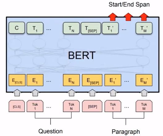 A Detailed Explanation from Transformer to BERT Model