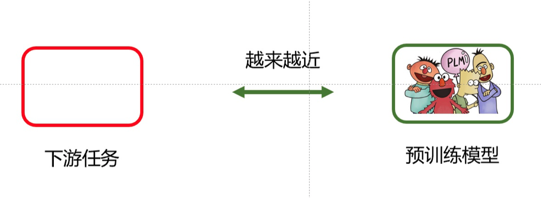 CMU Liu Pengfei: The Fourth Paradigm of NLP