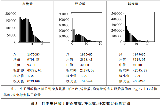 Emotional Bias of Users in Information Bubbles on Social Networks