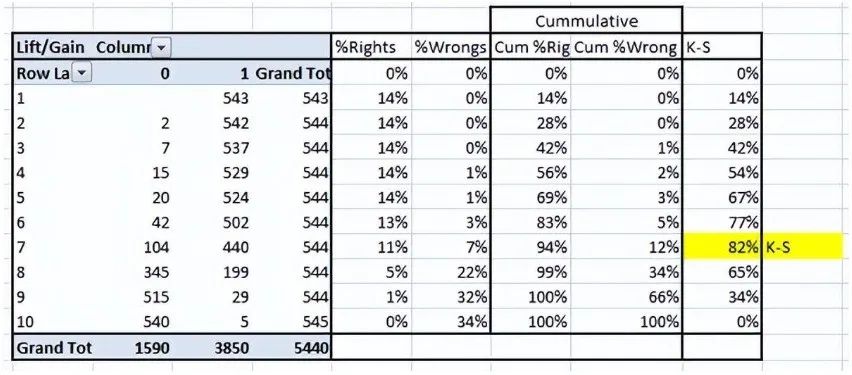 12 Essential Machine Learning Model Evaluation Metrics