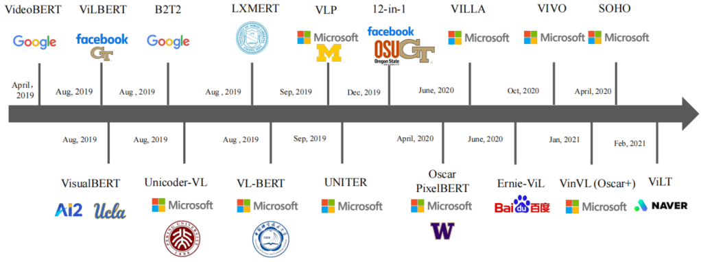 Visual-Language (VL) Intelligence: Tasks, Representation Learning, and Large Models
