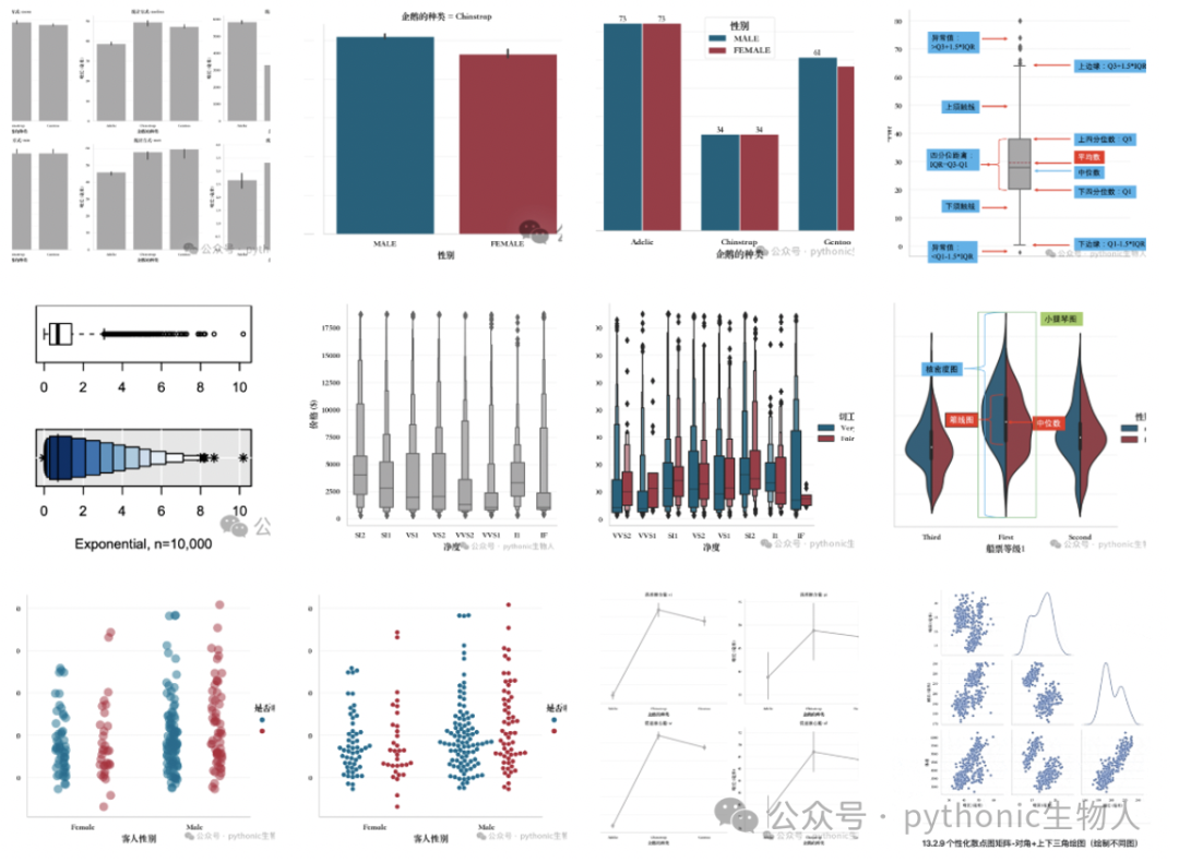 Two Lines of Code to Apply 40 Machine Learning Models!