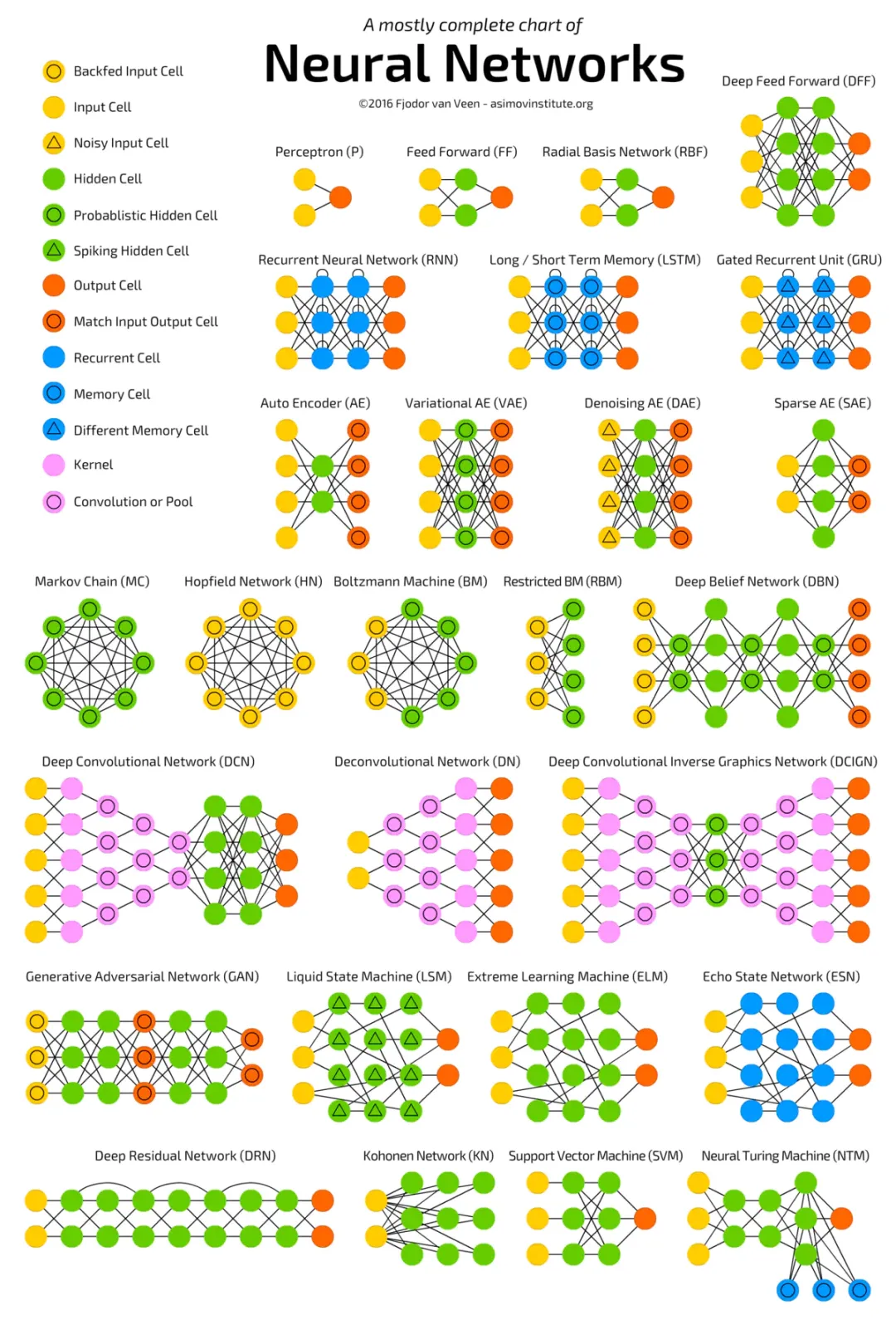 An Introduction to AI for Beginners
