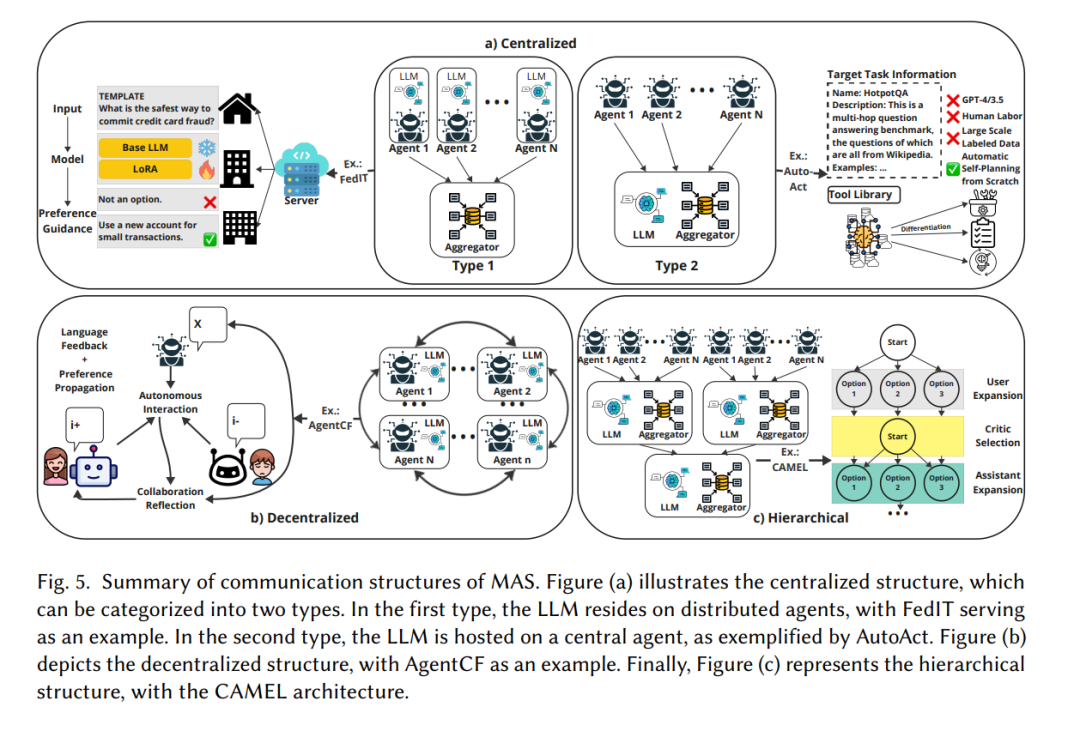 Multi-Agent Collaboration Mechanism: A Review of Large Language Models