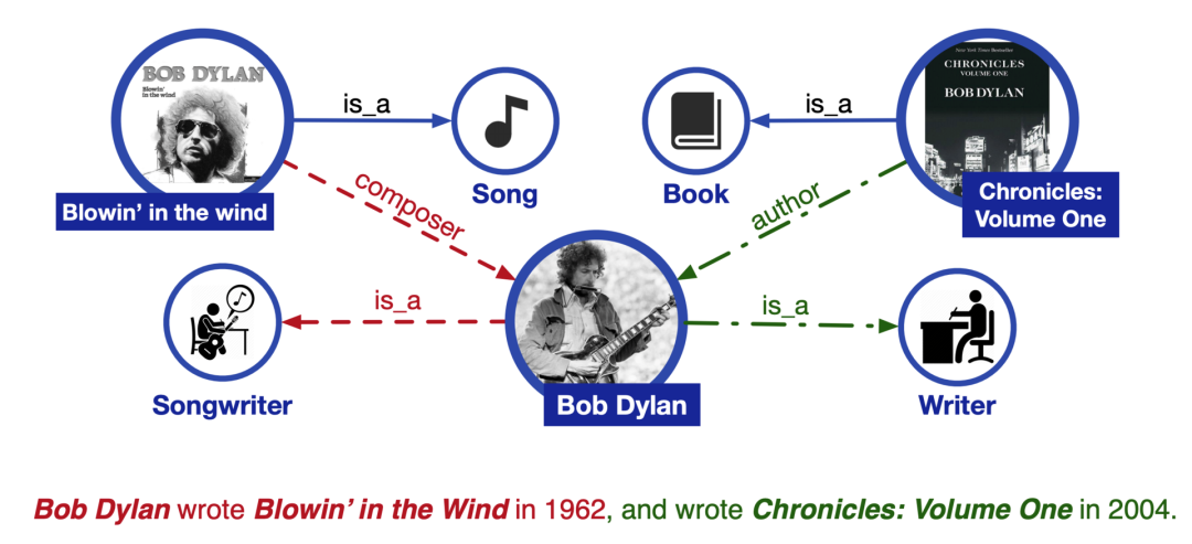 Nine Research Hotspots in Natural Language Processing