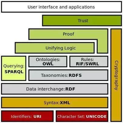What Exactly Is a Knowledge Graph?