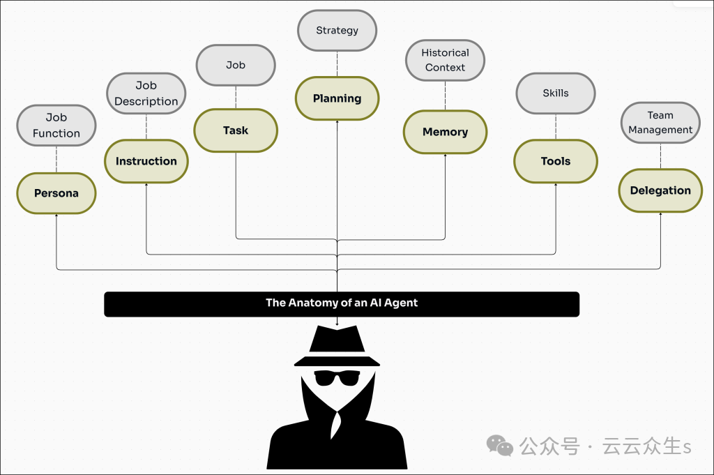 Developer Guide to the CrewAI Agent Framework in Python
