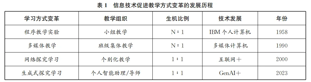 The Impact of Generative AI on Curriculum Materials and Teaching Methods