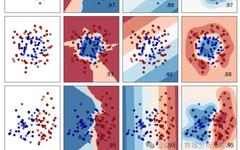 A Comprehensive Guide to Machine Learning Model Visualization