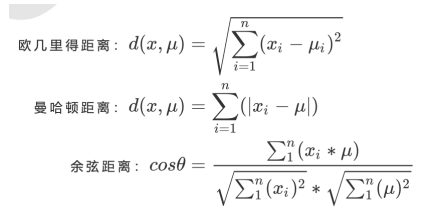 Understanding K-Means Clustering Algorithm