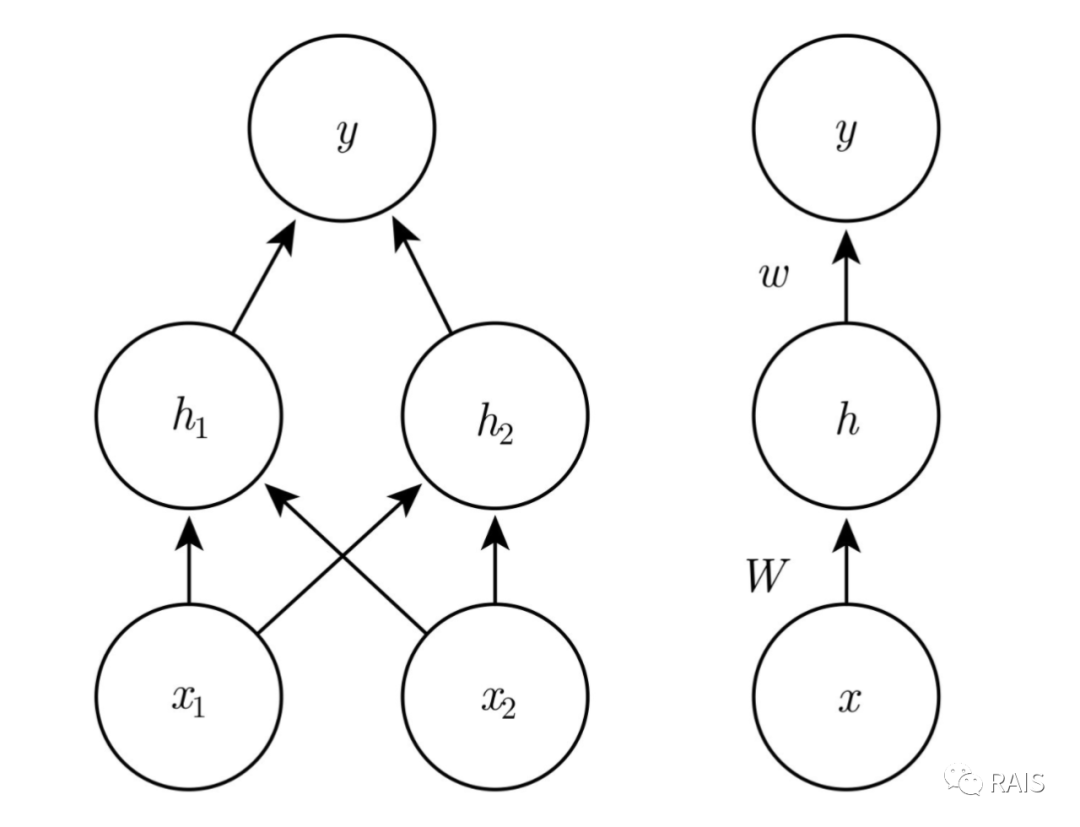 Deep Feedforward Networks