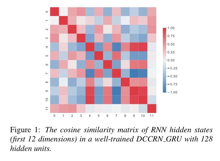 GhostRNN: Cost-Effective Transformer Layer for RNN Model Optimization