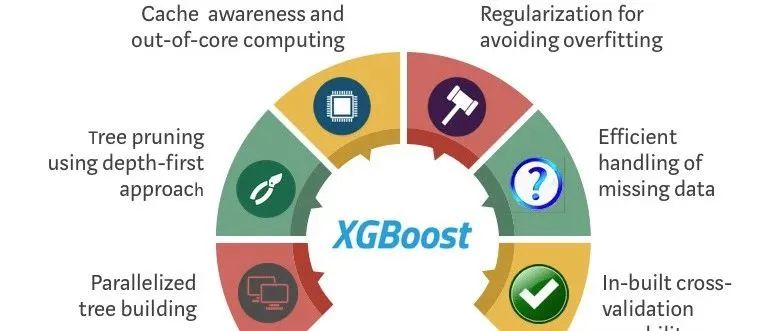 XGBoost 2.0: Major Updates to Tree-Based Methods