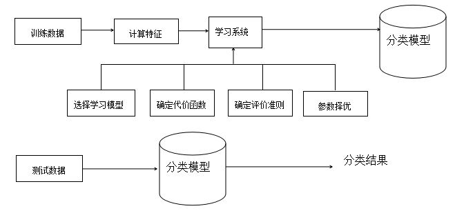 Introduction to Machine Learning